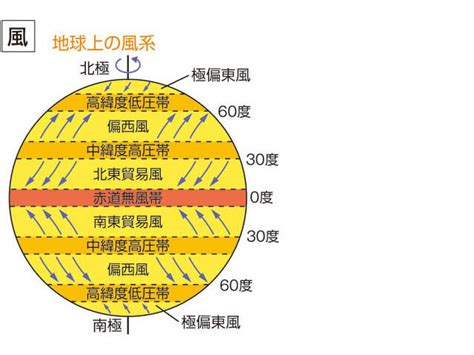 東風|「東風(こち・こちかぜ)」の意味や使い方 わかりやすく解説。